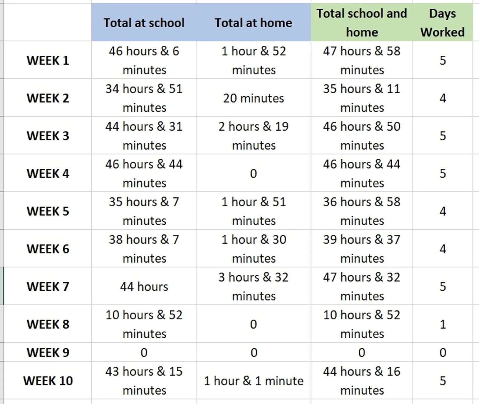HoursWorkedForTerm2.2019.jpg