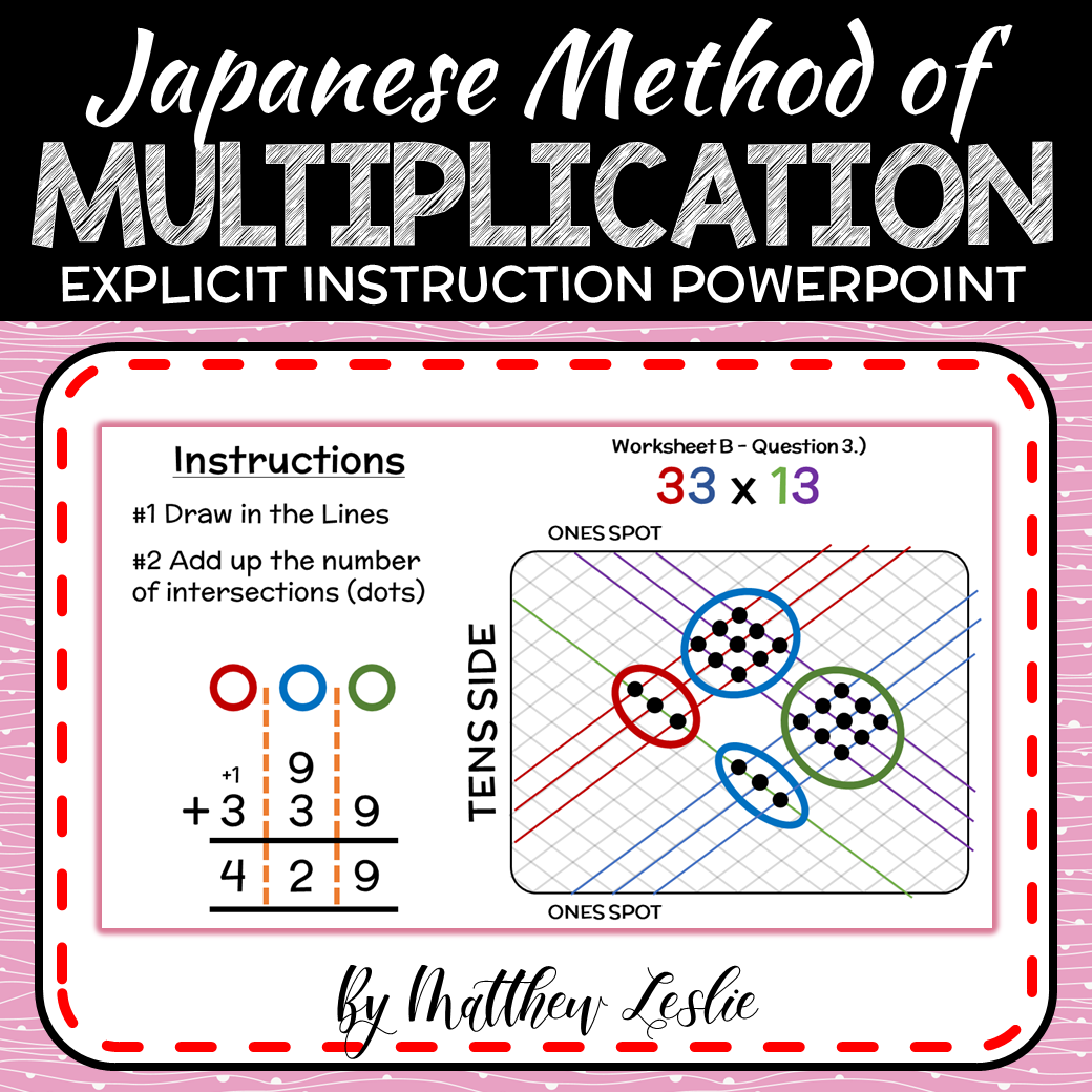 Japanese Method of Multiplication - Explicit Instruction PowerPoint