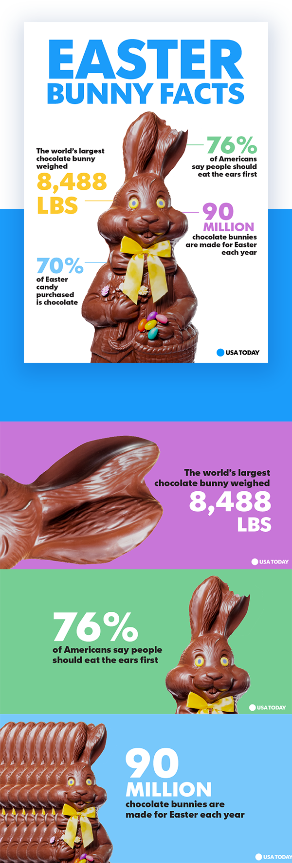 USA Today / Social + Infographic