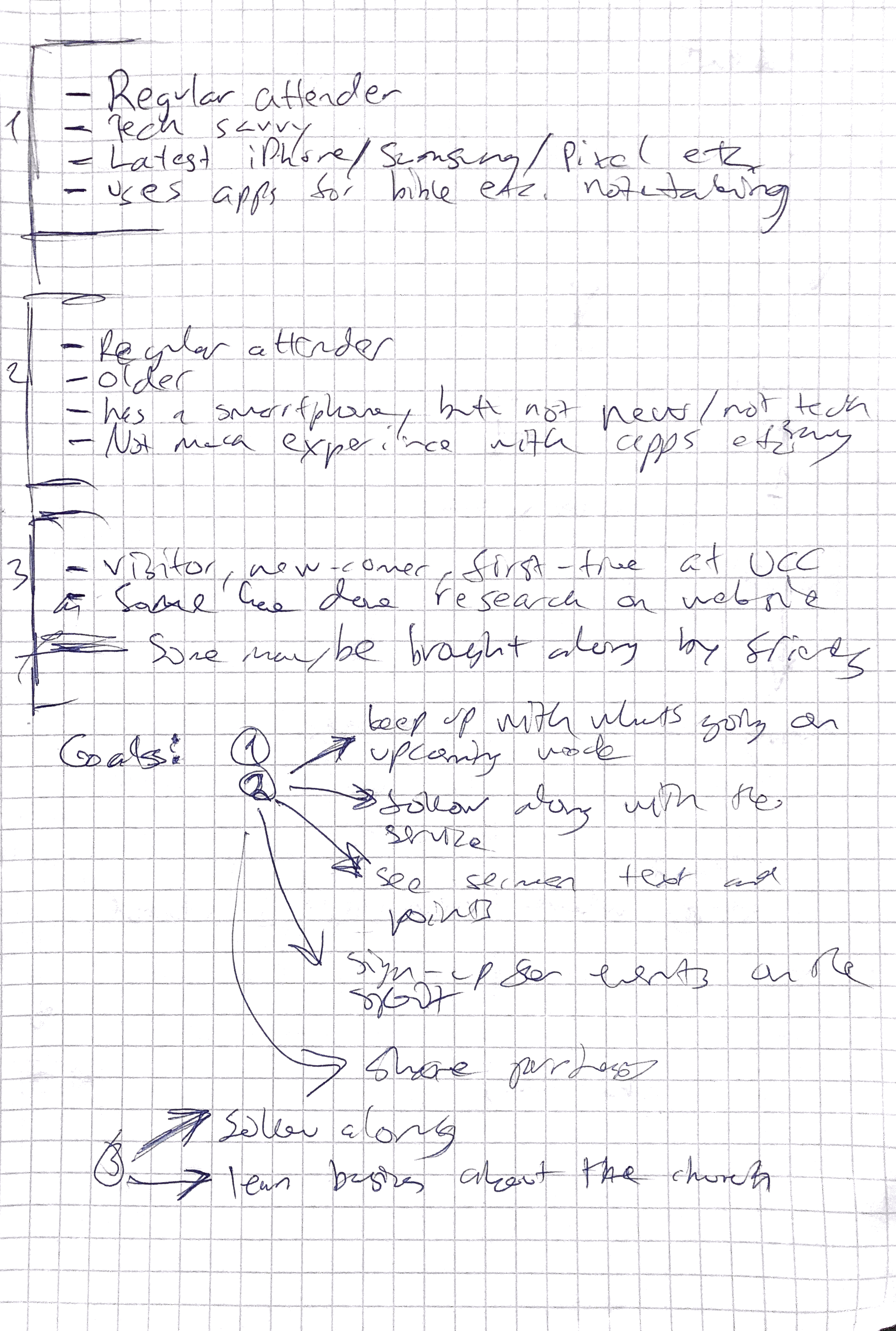 Developing user personas and thinking through their goals.