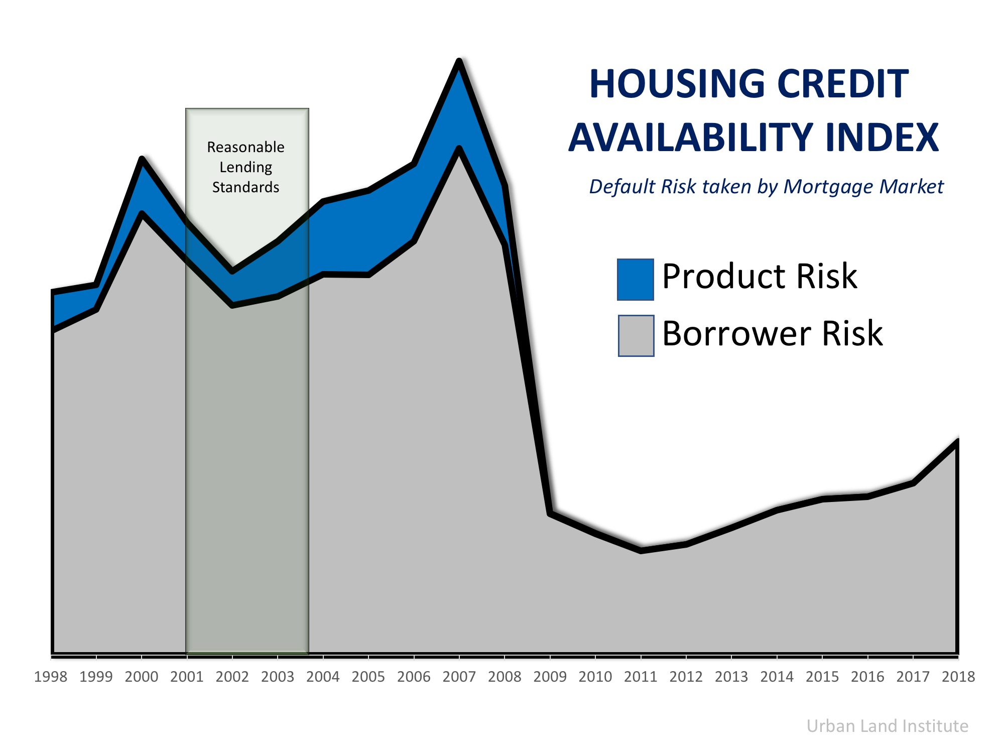 Housing Credit.jpeg