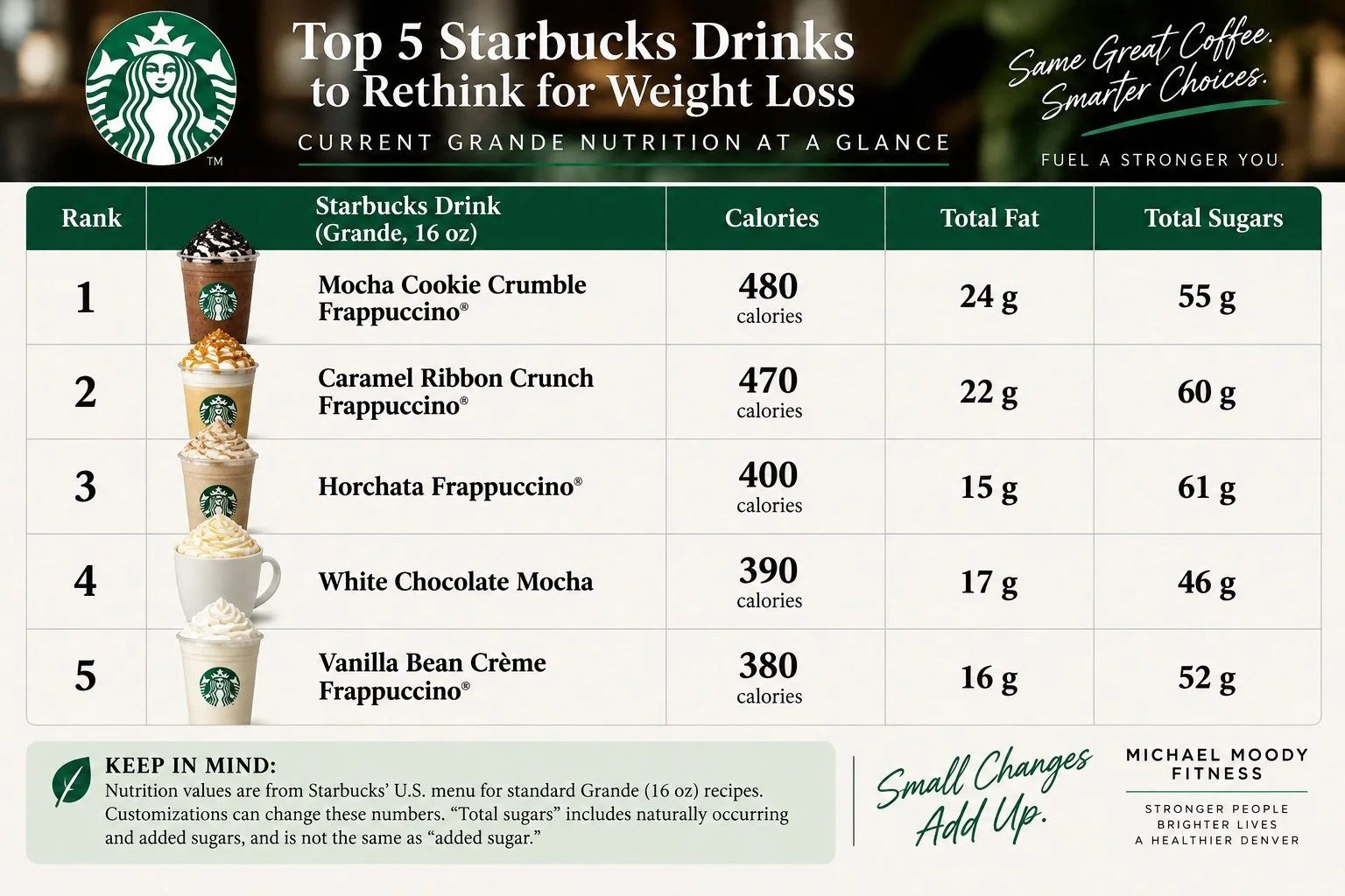 Starbucks Drinks