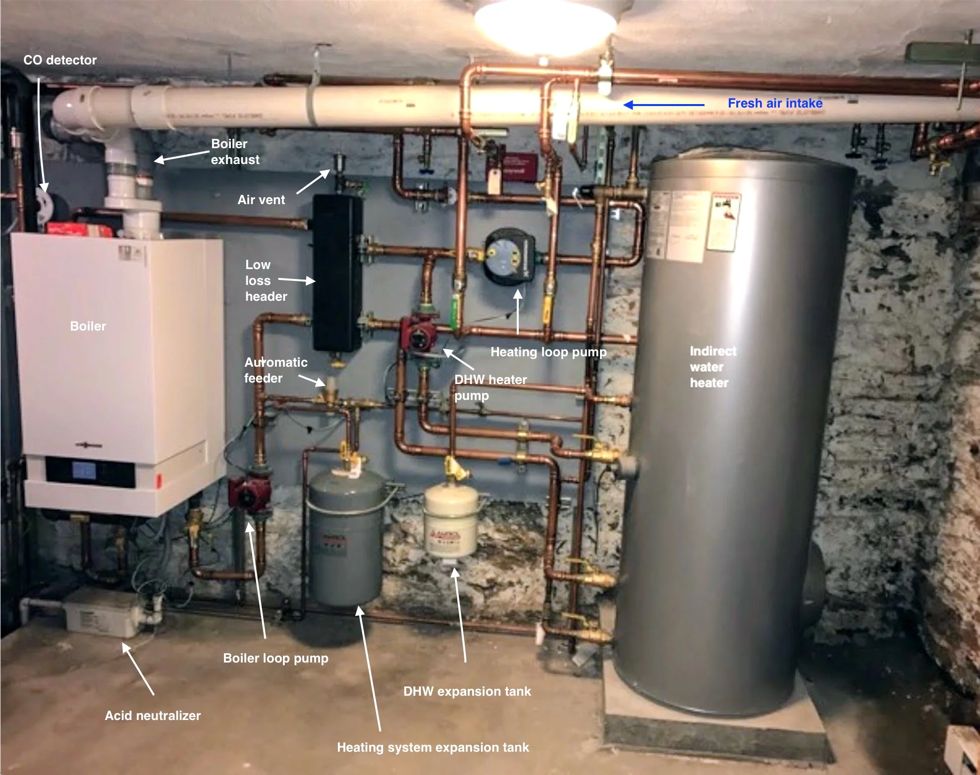 How Does Boiler Wiring Work? _ Boiler Basics: Types of Boilers & How ...