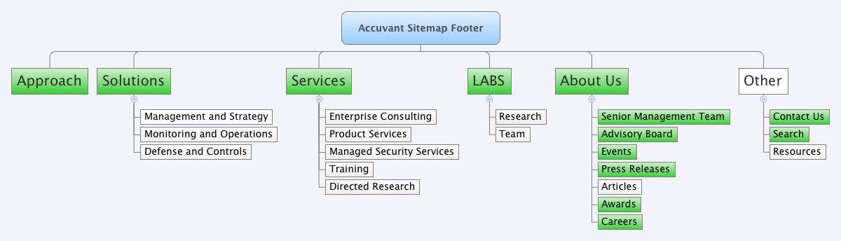 accuvant_sitemap_footer.png