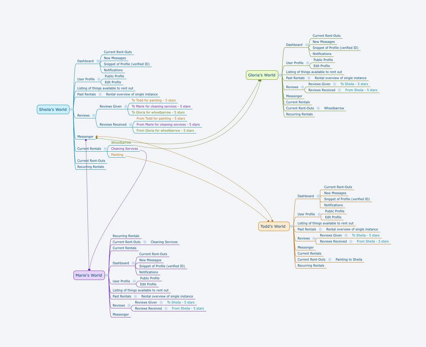 V2 Share Orbit - User Interactions.jpg