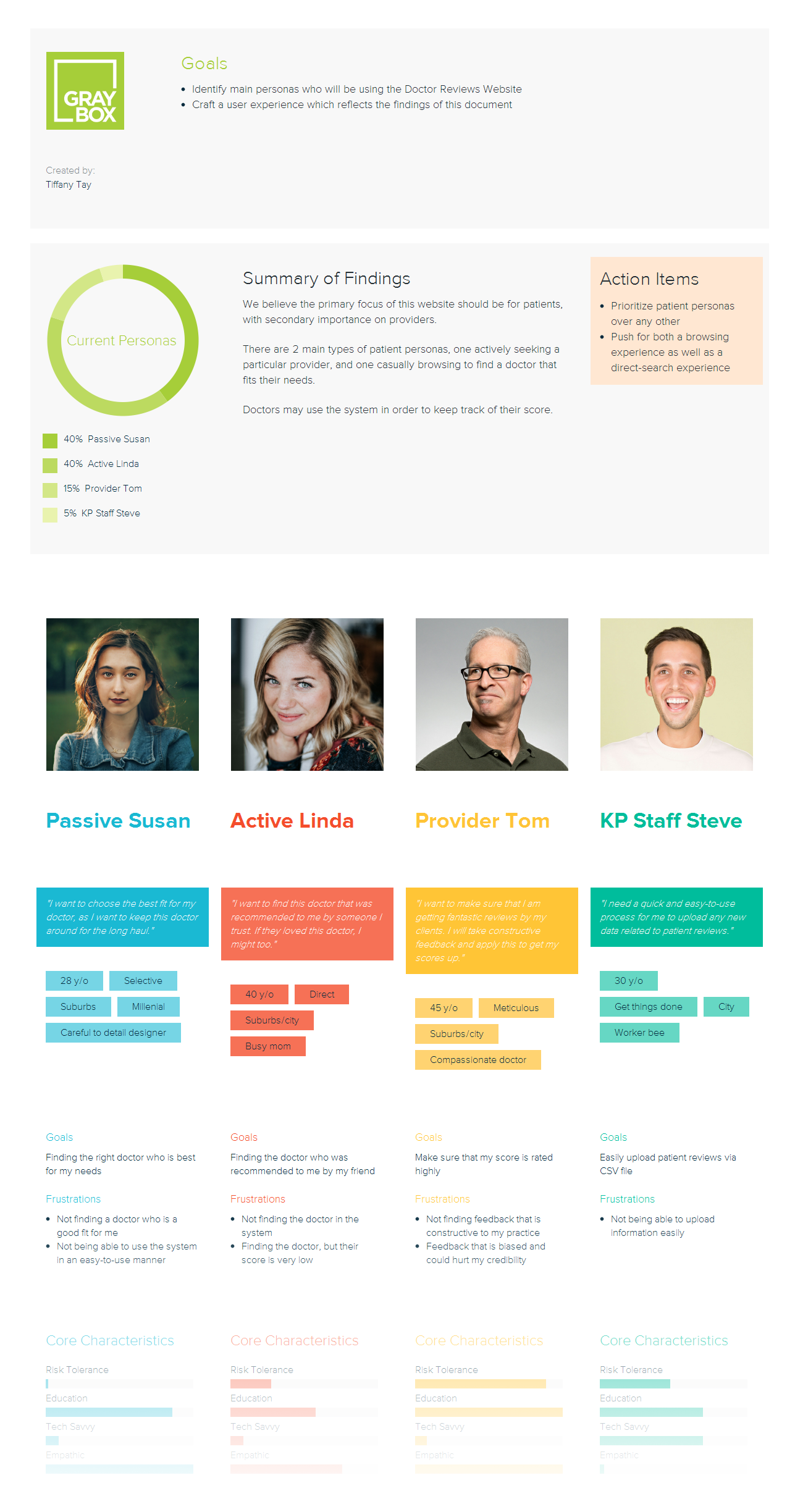 KP User Personas.png