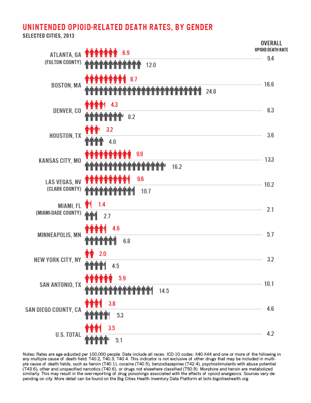 Opioid Mortality_D.jpg