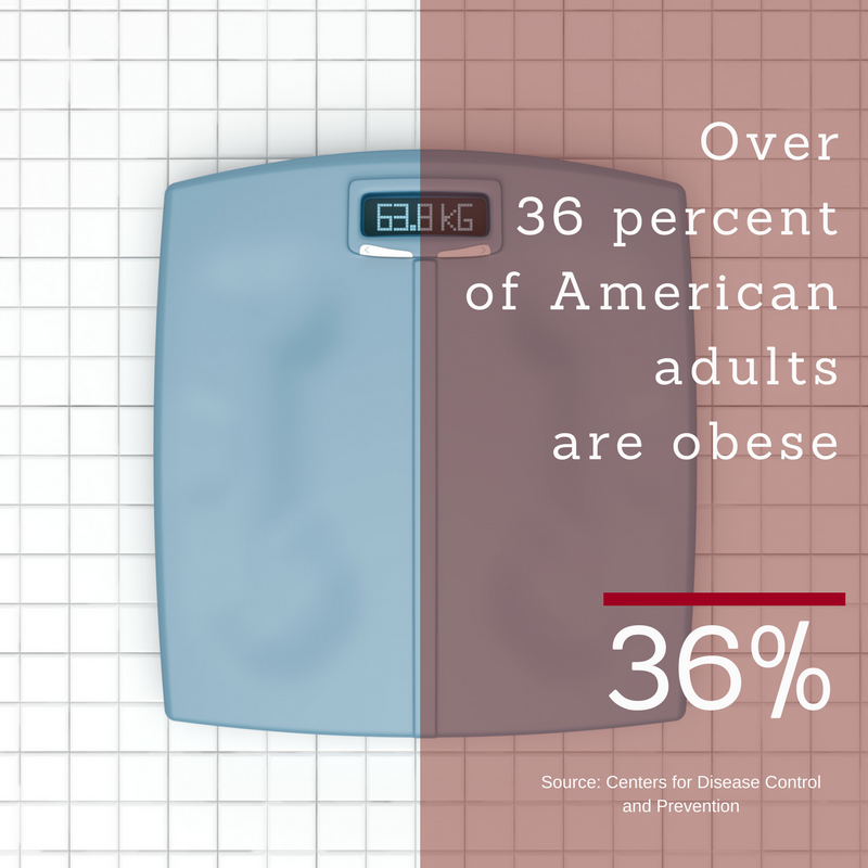 Obesity Rate.png