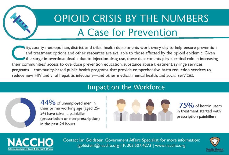 This infographic by the National Association of County and City Health Officials shows how most heroin users start, and the connection between opioids and lost productivity.
