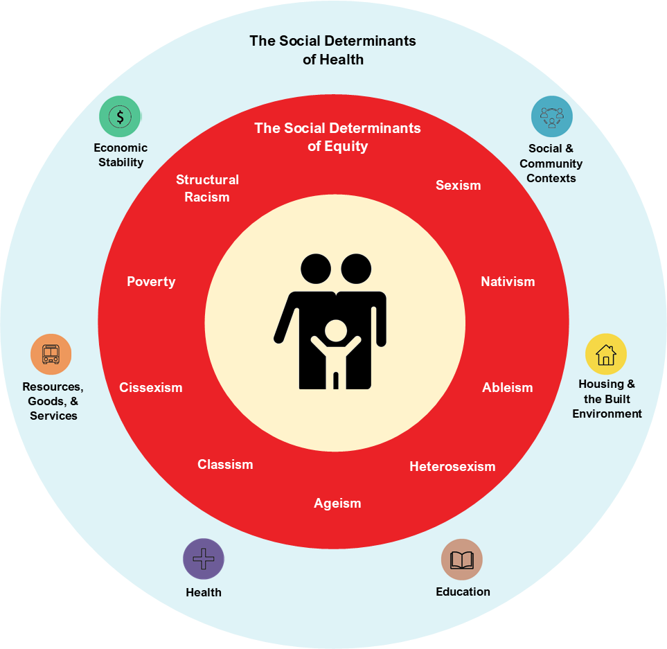 Graphic - SDOH and SDOE.png