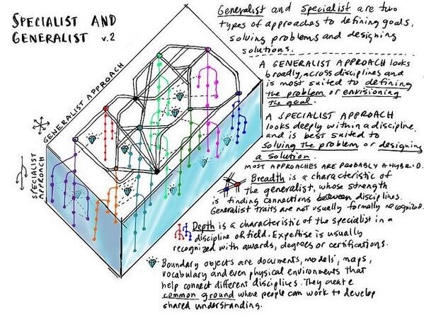 a graphic by David Gray