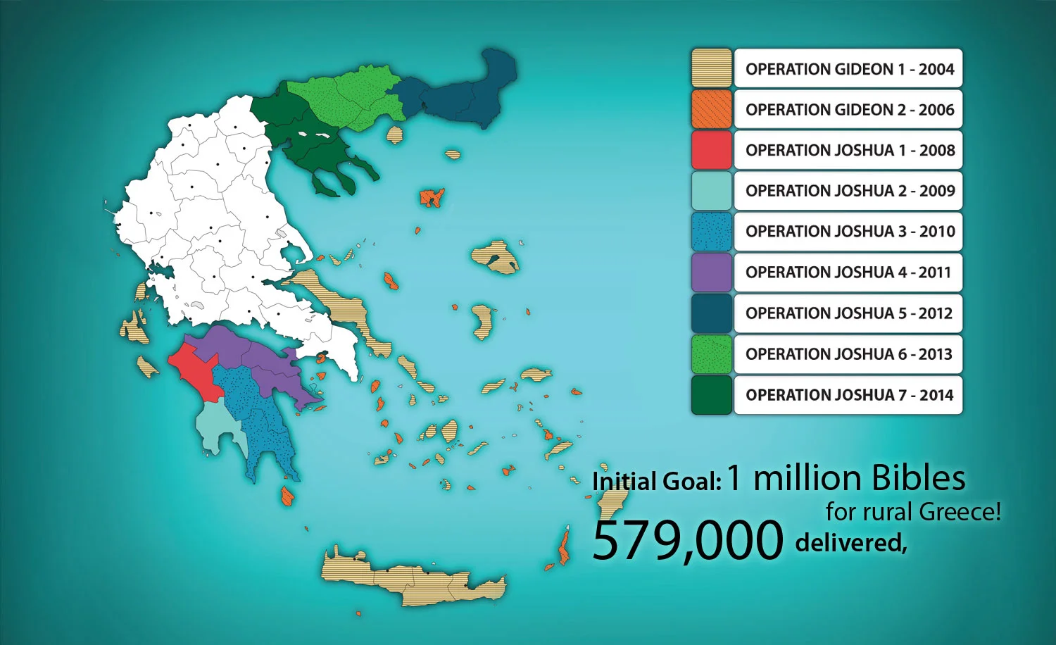 Operation Joshua is Hellenic Ministries’ effort to facilitate a Bible distribution program throughout the entire nation of Greece. It was birthed out of the desire to see all of Greece canvassed systematically with the Gospel, reaching the hundreds of cities, isolated towns and rural villages for Christ. CitiVision has partnered with Hellenic Ministries to see Greece reached for Christ.