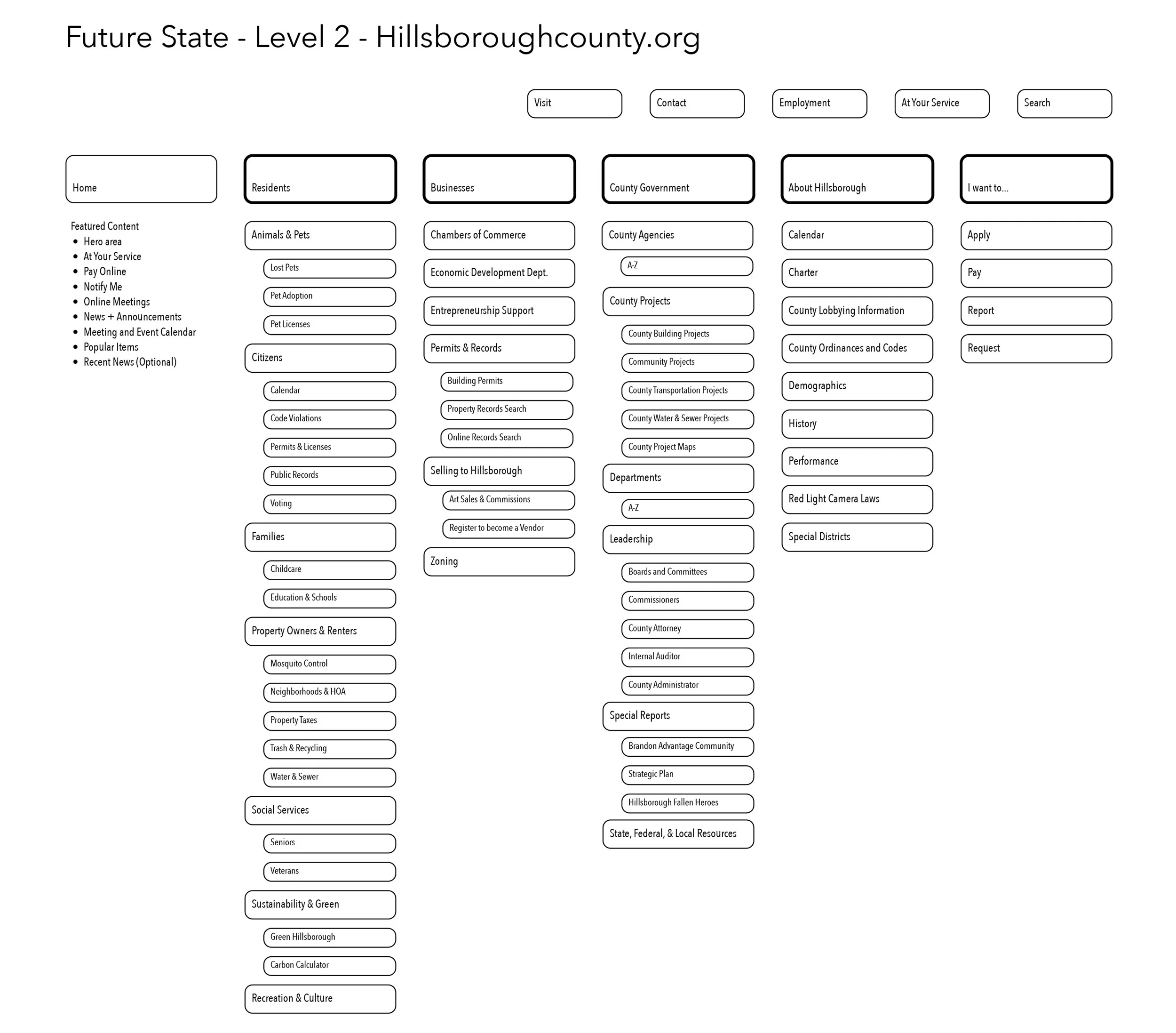 HillsboroughCounty-5.jpg