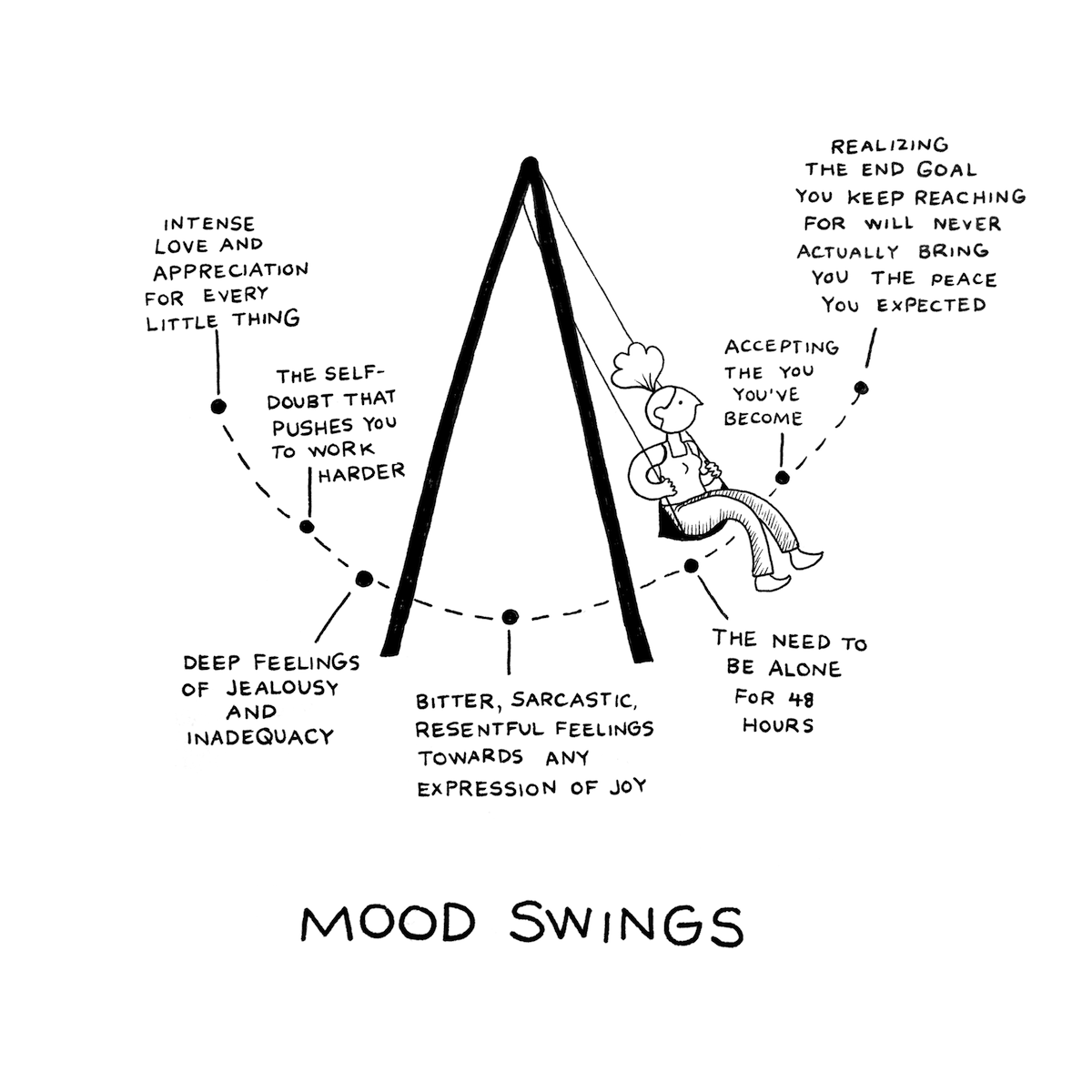 mood swings.png