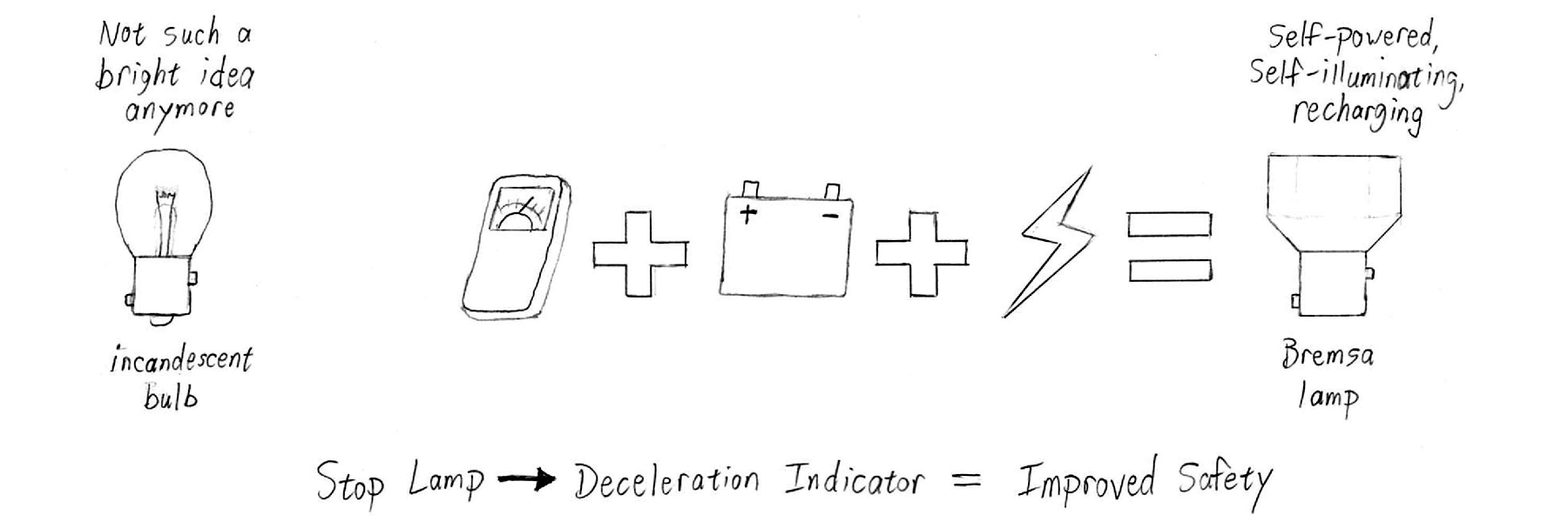 Bremsa technology sketch_cl.jpg