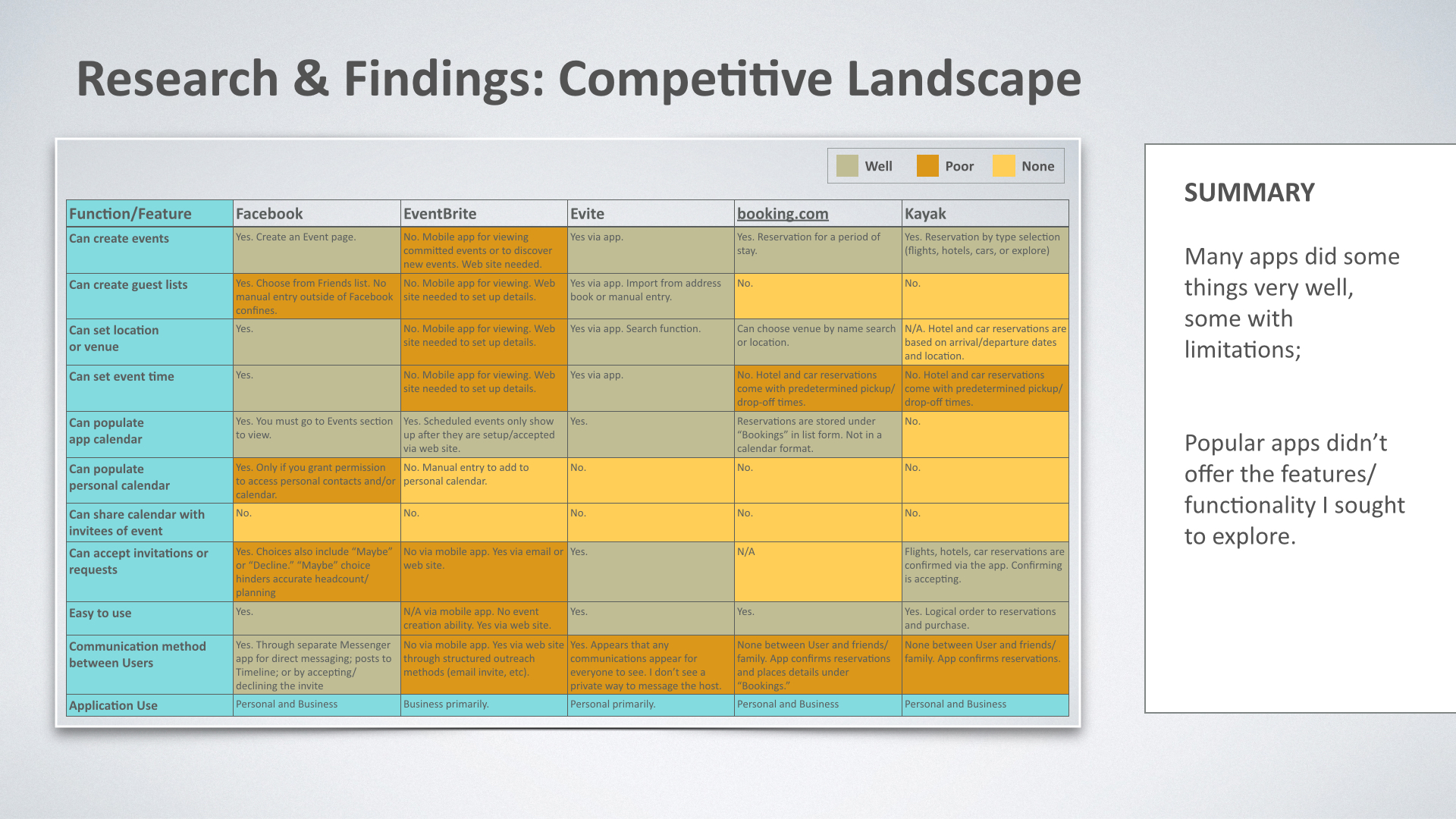 A heat map approach made for a quick visual reference of how well or how poorly some apps handled their calendaring functionality and planning tools.