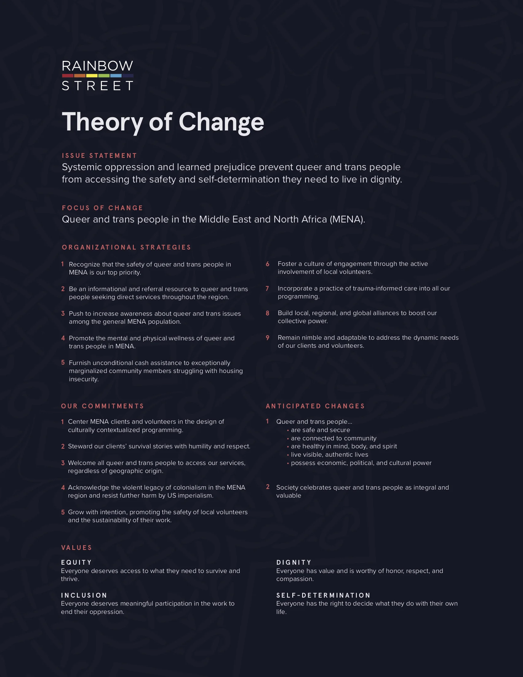 Theory of Change - Draft 2.jpg