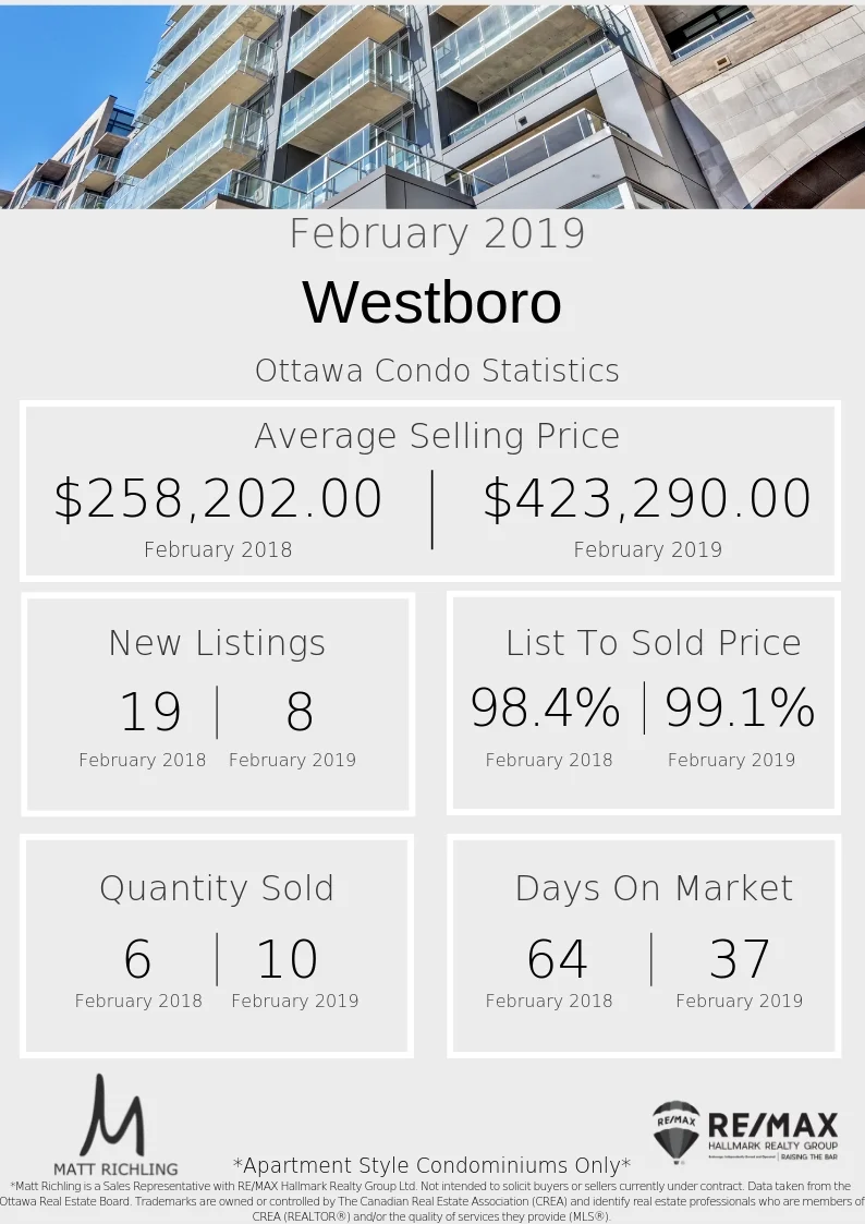 Westboro - Stats.jpg