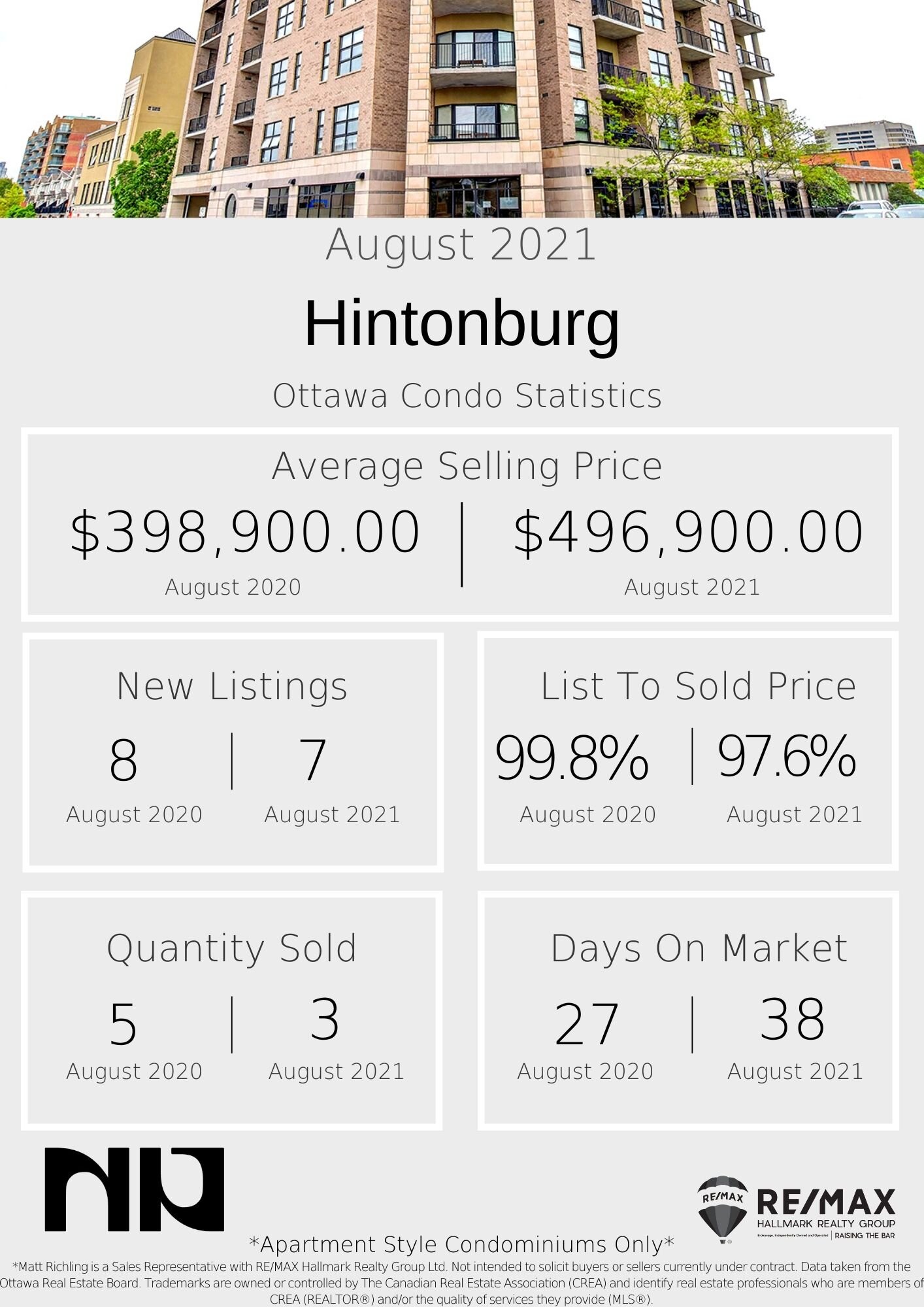 Hintonburg Real Estate - Hintonburg Ottawa Homes For Sale - Zillow