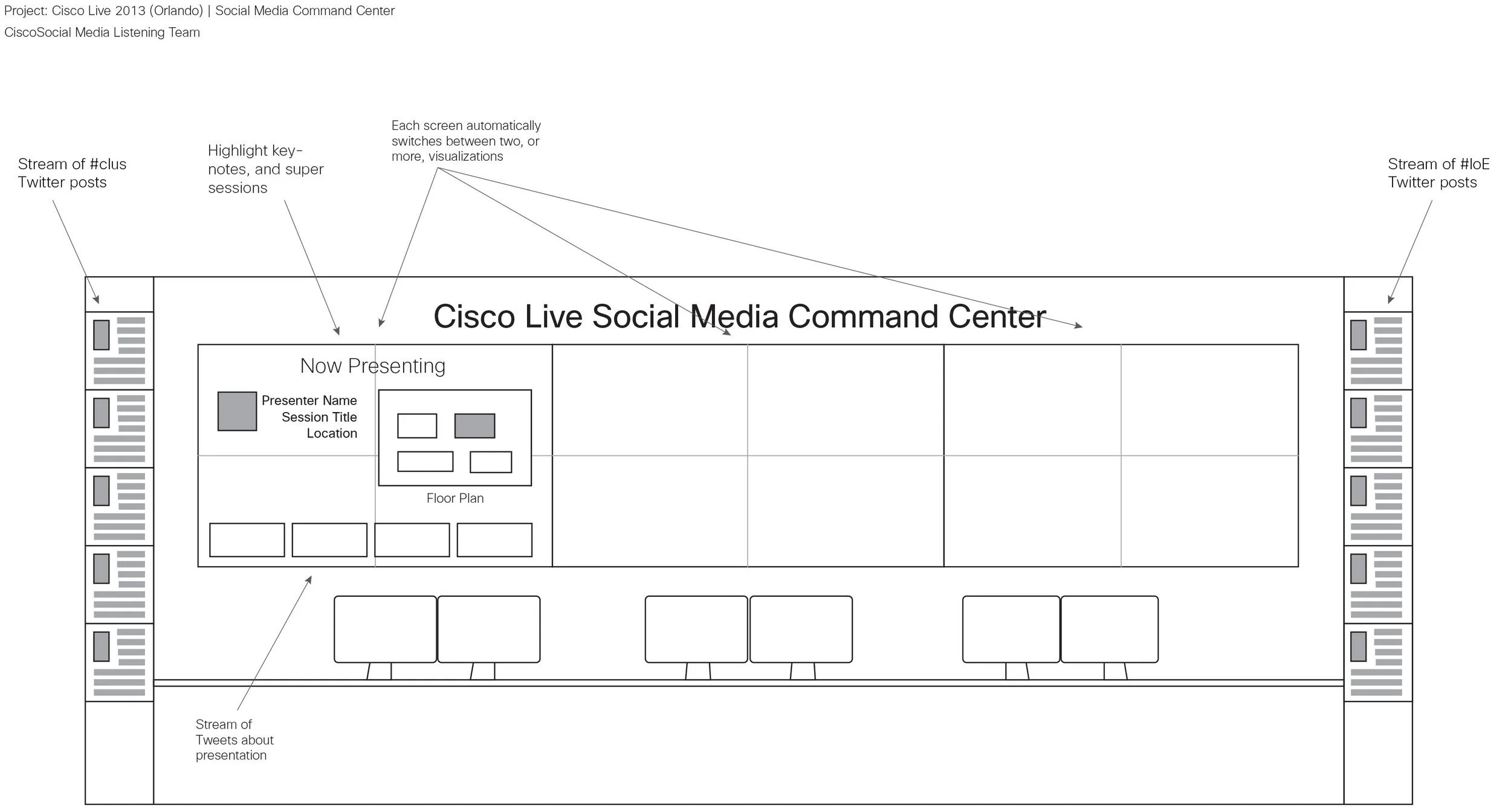 CLUS_SMCC_Wireframe_1