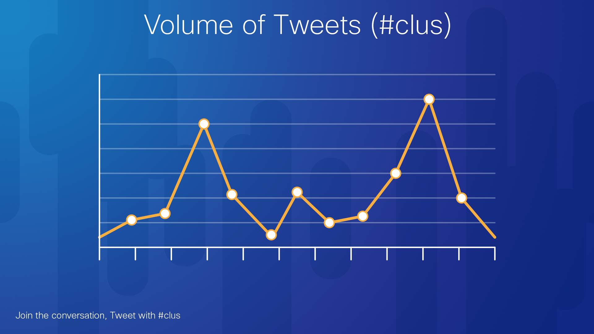 Volume of Tweets