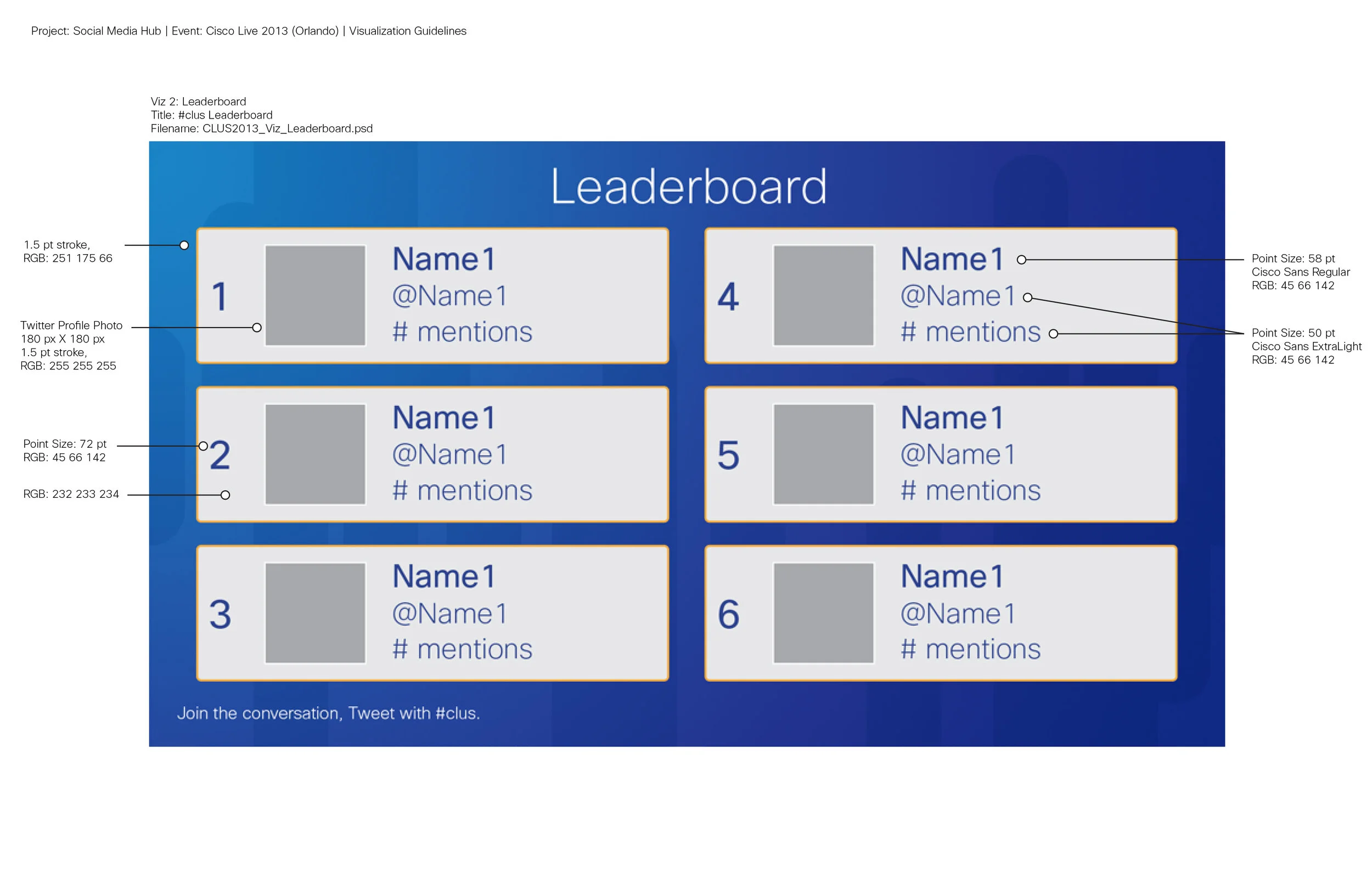 Leaderboard Specifications