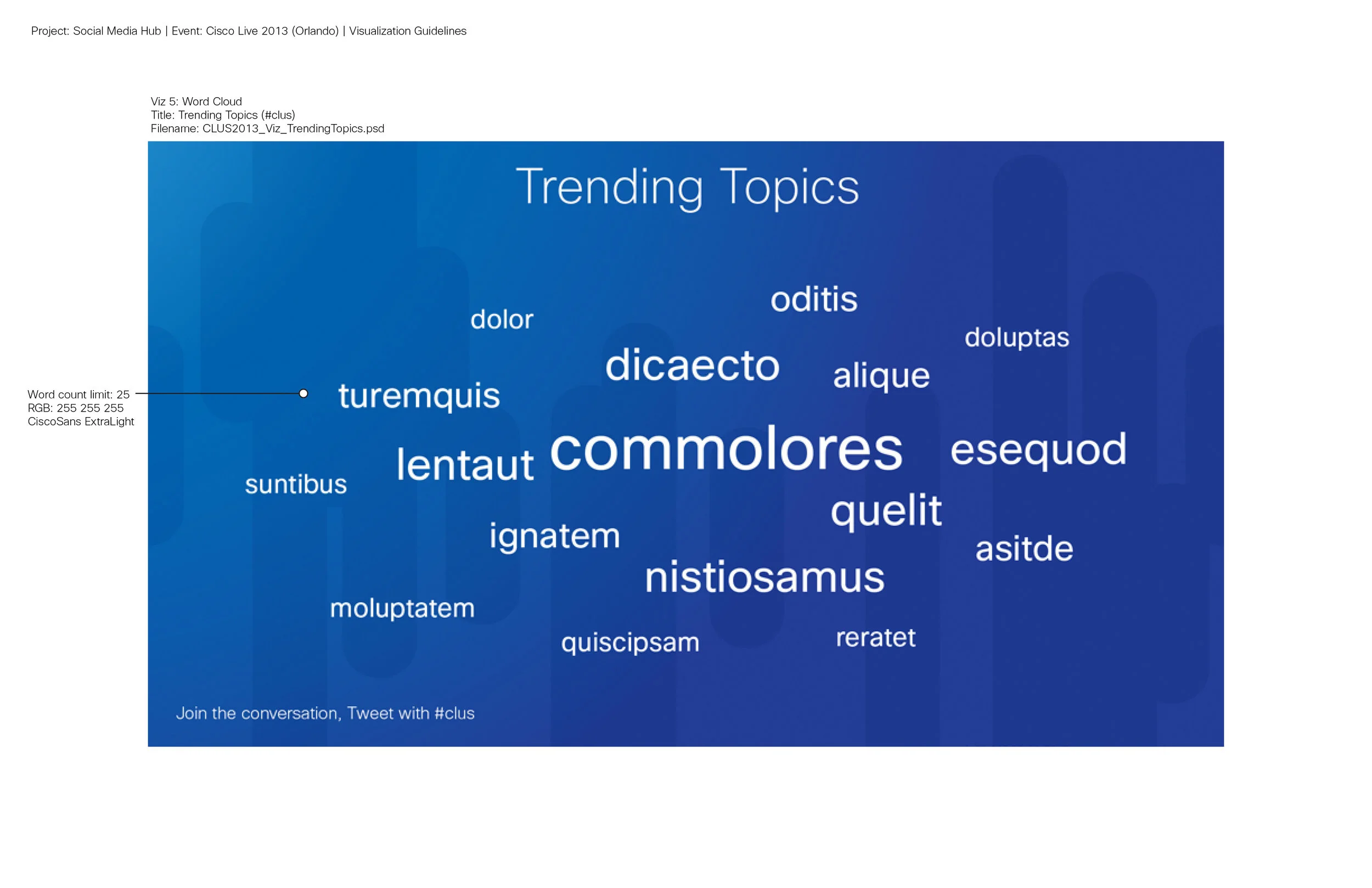 Trending Topics Specifications