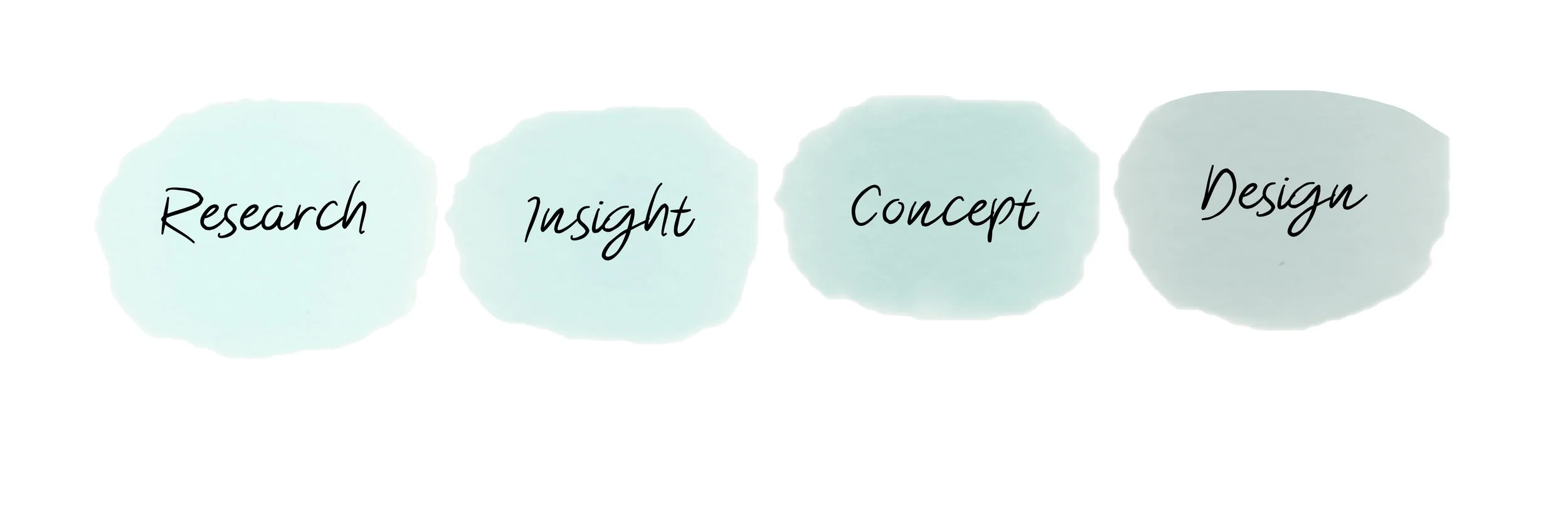 Process.jpg