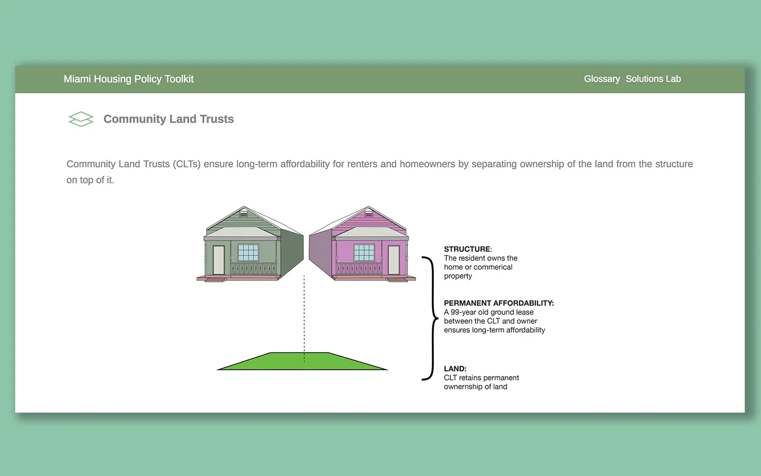 community+land+trusts.jpg
