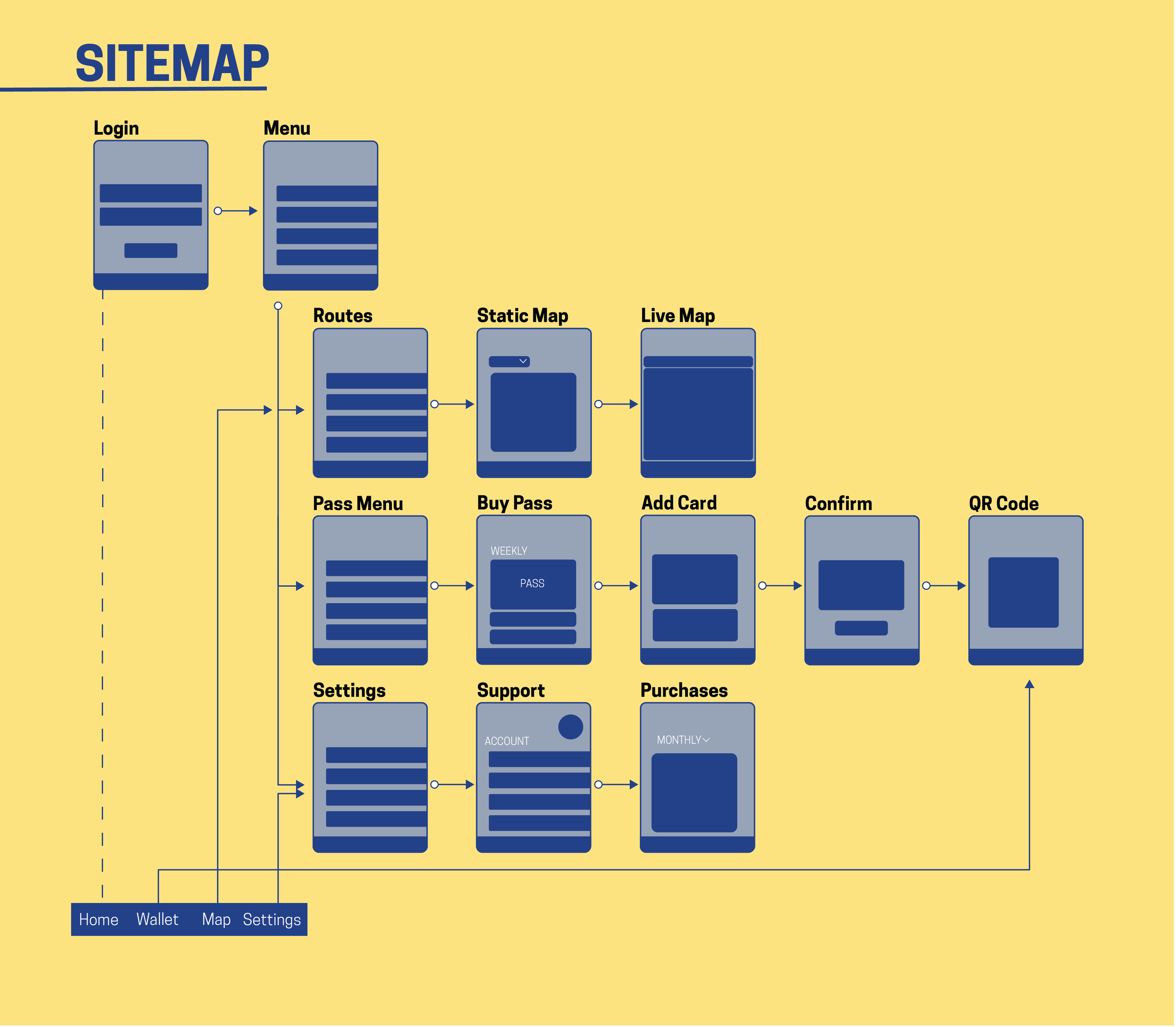 sitemap-01.png