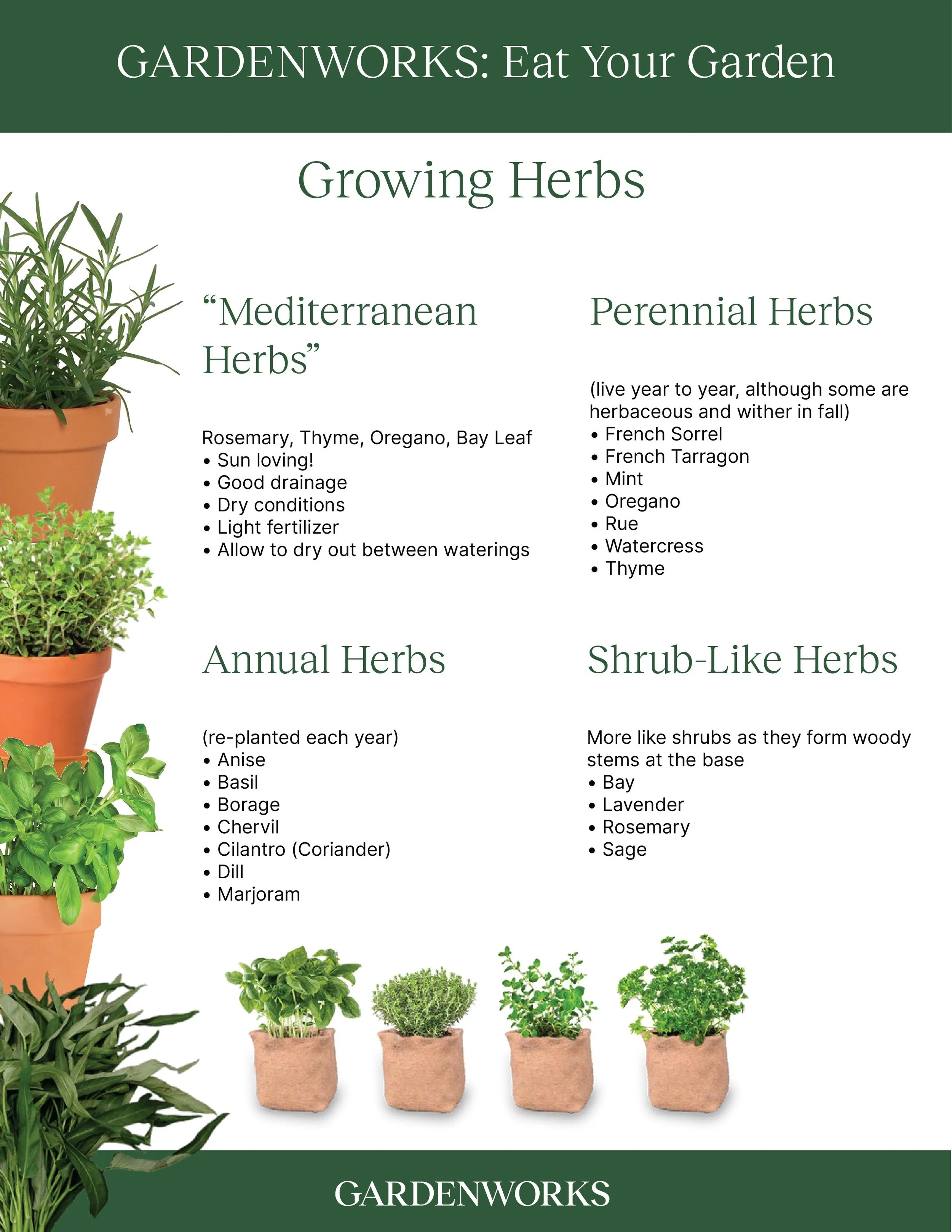 2022 GW New Hire Training - Edible Gardening-09.jpg