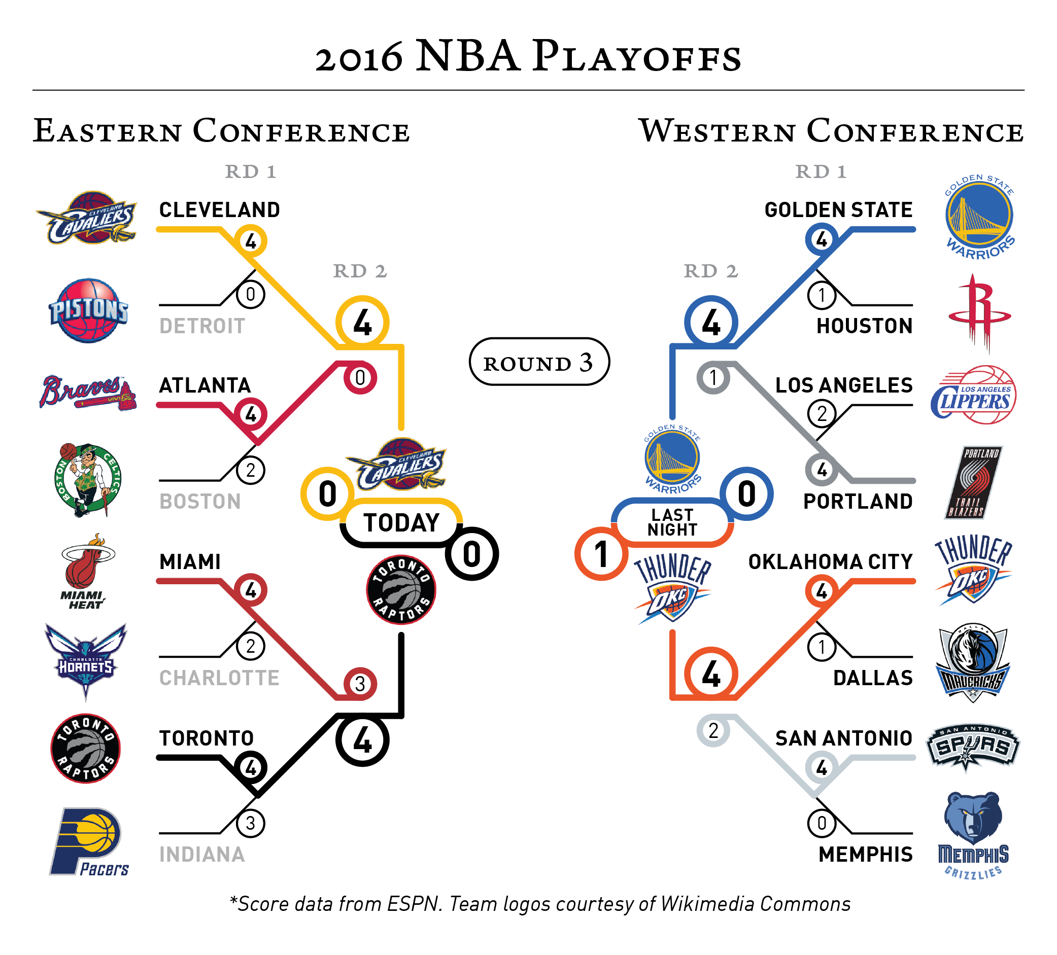 2016-05-17 2016 NBA Playoffs-01.png