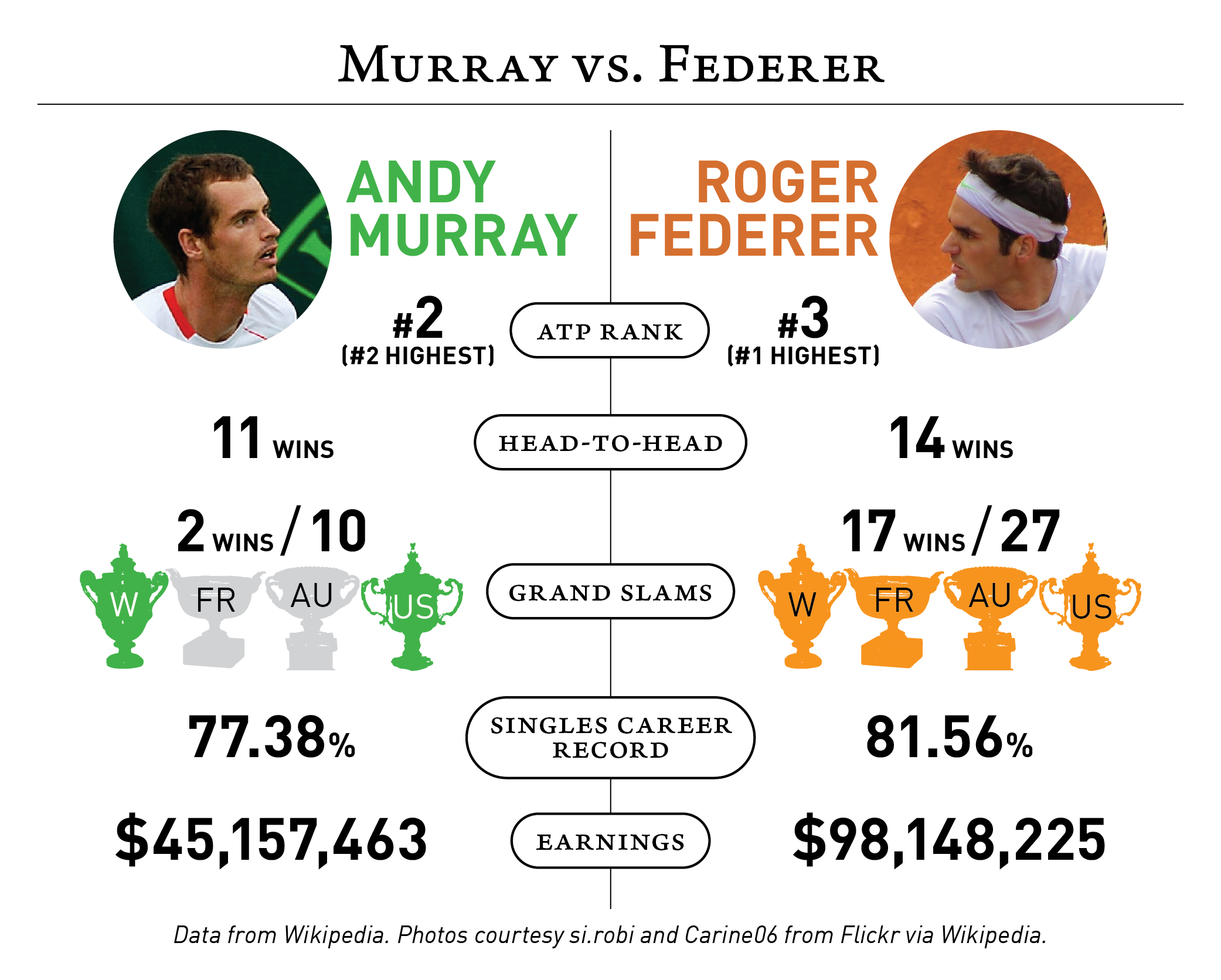 2016-07-05 Murray v Federer-01.png