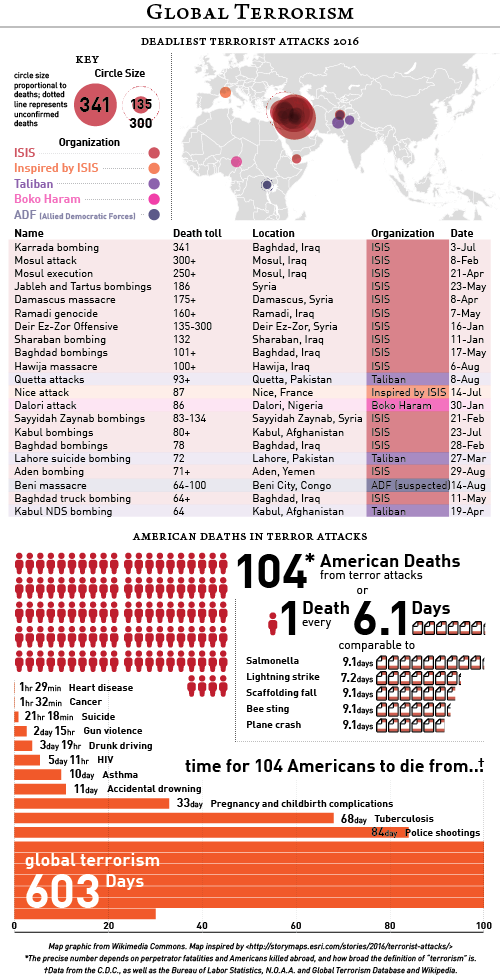 2016-09-21 Global Terrorism.png