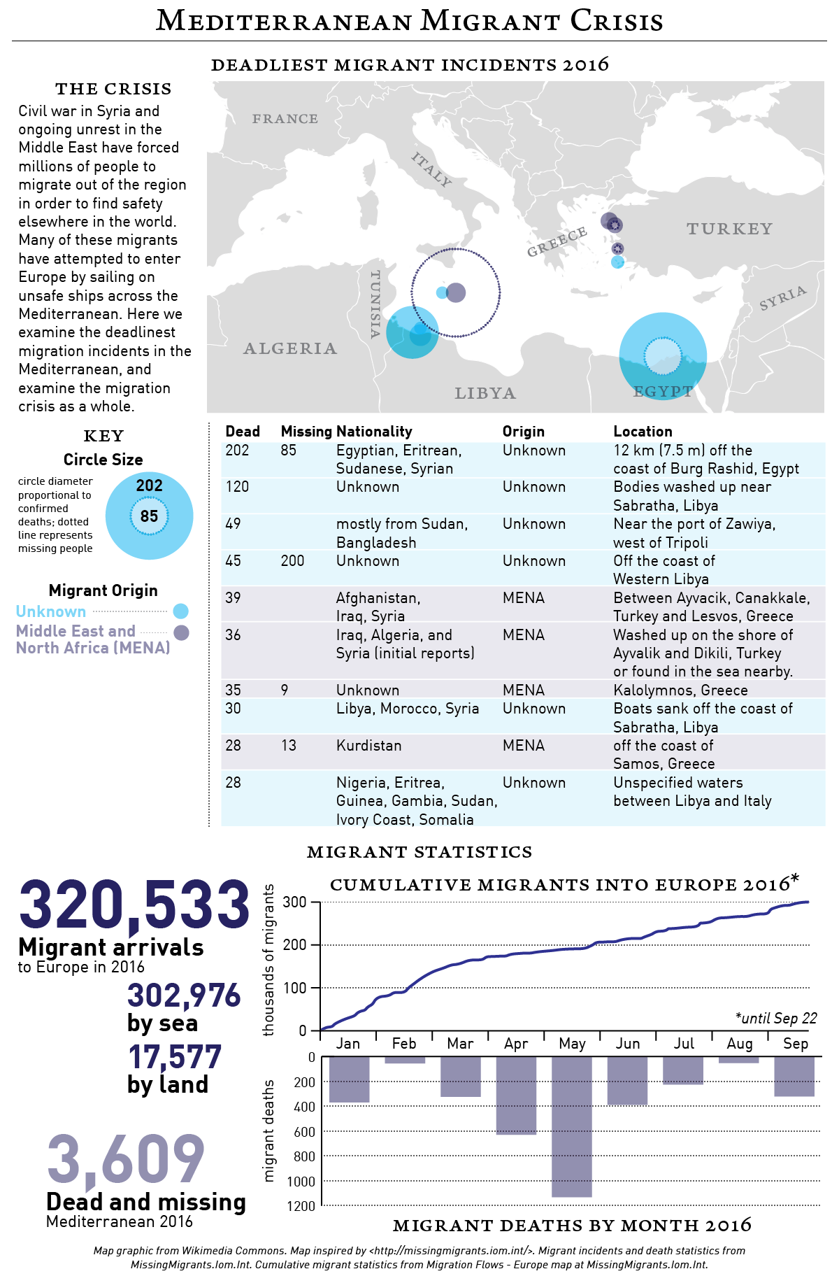 2016-10-06 MigrantsArtboard 1.png