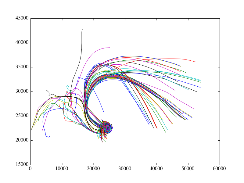 Air parcel trajectories entering a simulated tornadic vortex