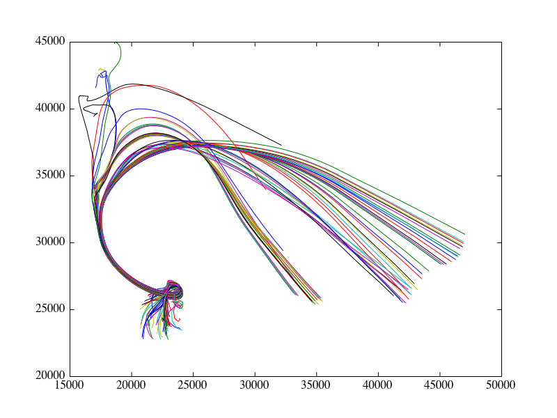 Back trajectories initialised at 9450s (0:25 in the above video); trajectories display origins in the upper forward flank of the thunderstorm.