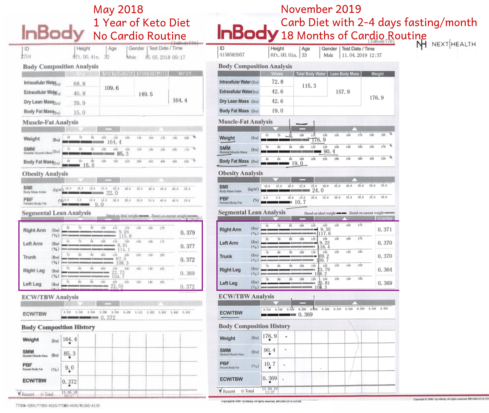  The distribution of lean mass on my arms, legs and trunk. Here we can seen the gains in symmetry I was able to affect with my training intentionally toward this purpose (more on that in the future!) 