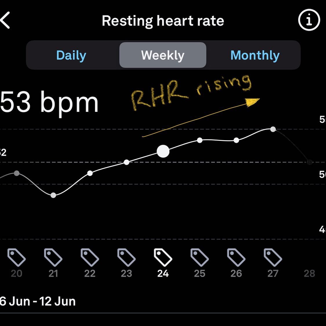 I've really been enjoying training hard for #triathlon, however, all of the training can be quite challenging for the body, particularly the central nervous system.  Luckily, in the age of #wearables, you can monitor your #biometrics to see how your 