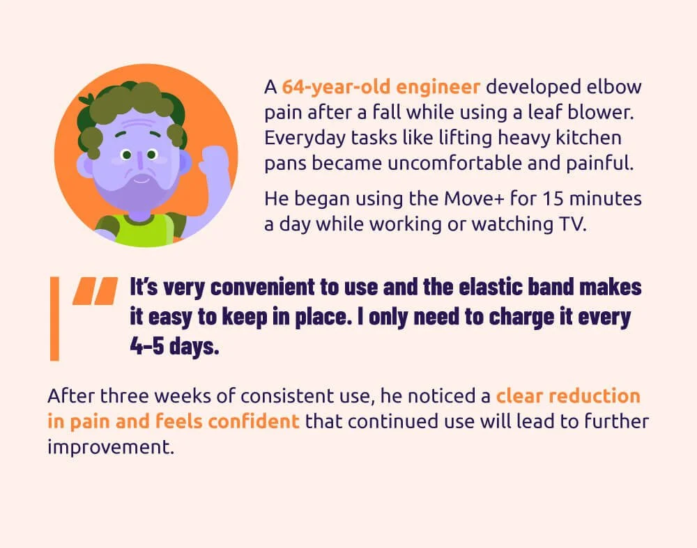 A Longer Life male audience reviews Kineon move + pro