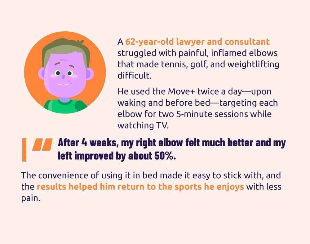A 62 year old audience member reviews Kineon Move + Pro