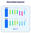 Deepsleep Score Chart How to Improve Deep Sleep: A Complete Guide to Healthy Sleep Cycles — A ...