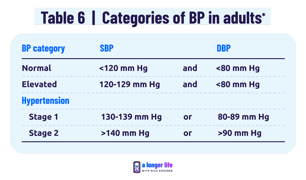 Full Send Bp Table Hilo Band Review 2026: Dropped My BP 20 Points – Full Experience! — A ...