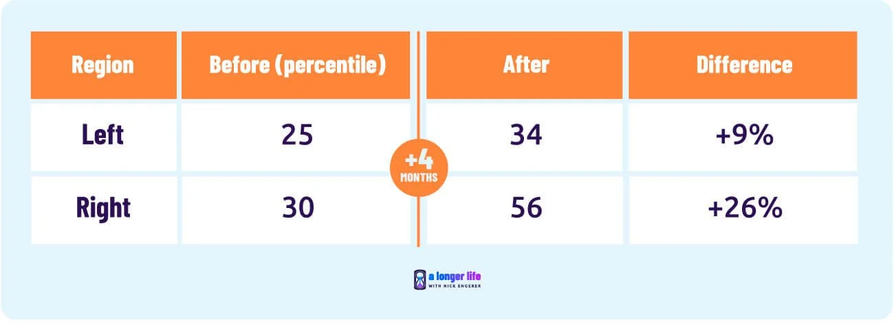 before and after young goose self experiment wrinkles - after 4 months of continued skincare use on Nick's face
