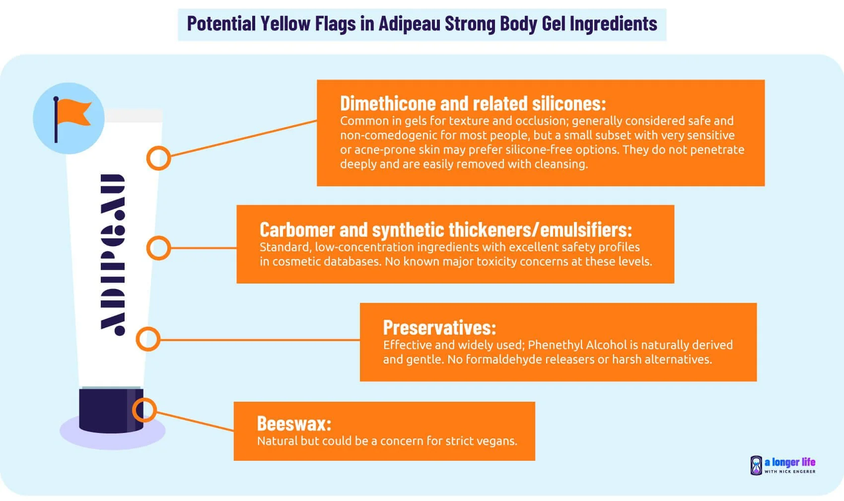 Adipeau strong body gel potential yellow flags in ingredients list to look out for