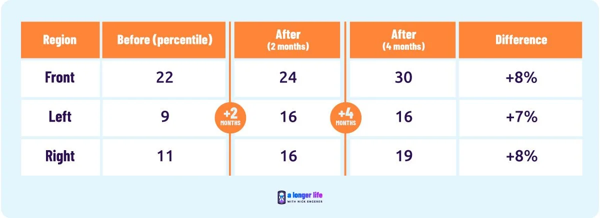 before and after young goose self experiment brown spots - improvement after 2 and 4 months of skincare use