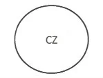 Comfort Zone