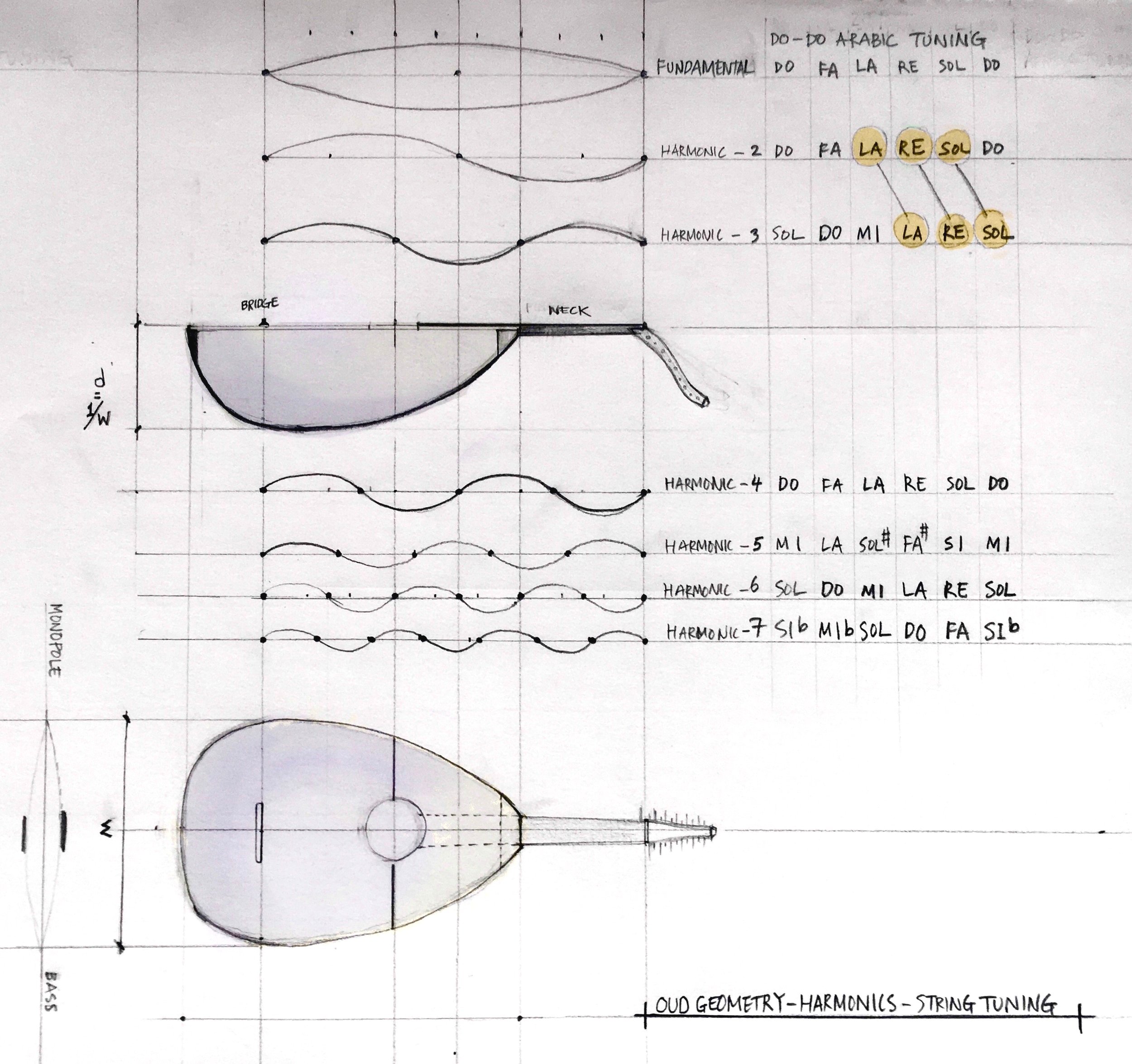 Oud Instrunment Geometry