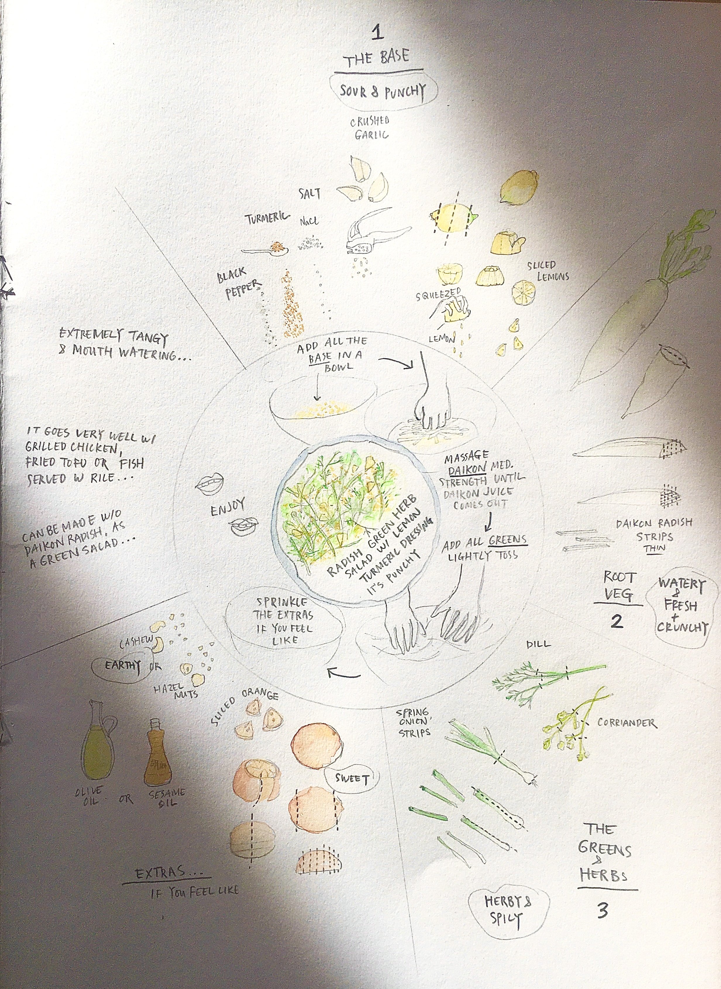 SPRING? SALAD? Yes.