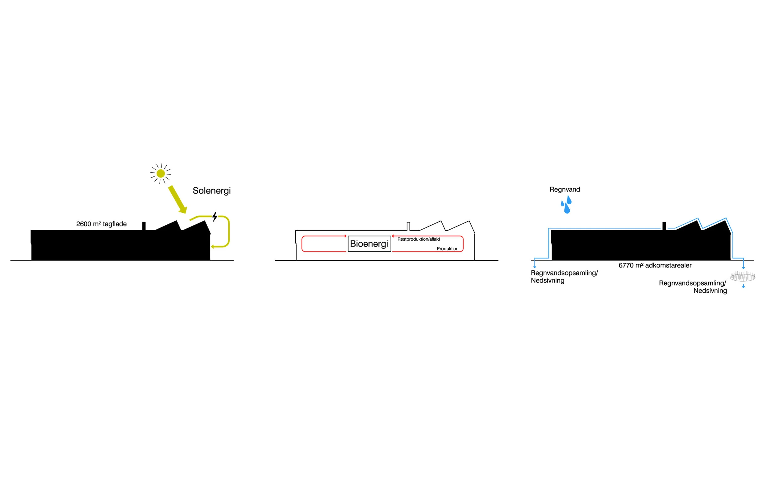 Energy diagrammer.jpg
